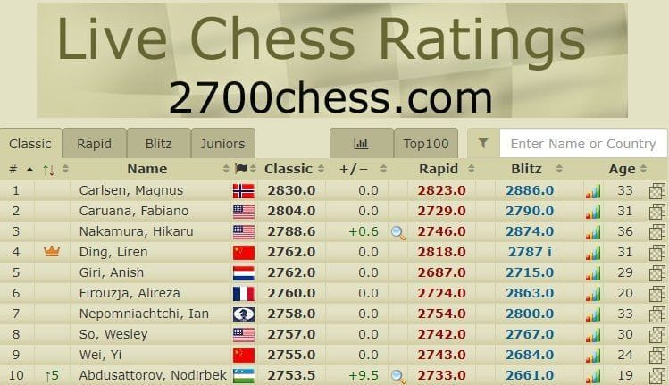 2700 chess rating