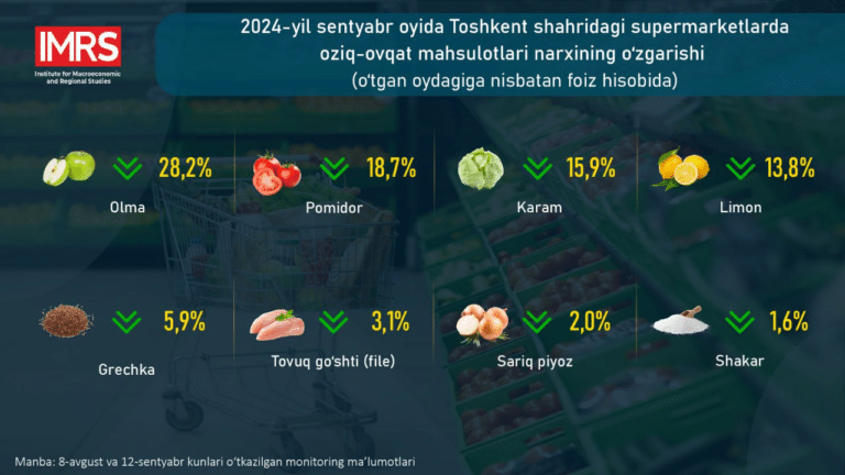 Narxlarning oshishida kartoshka yetakchi bo‘ldi