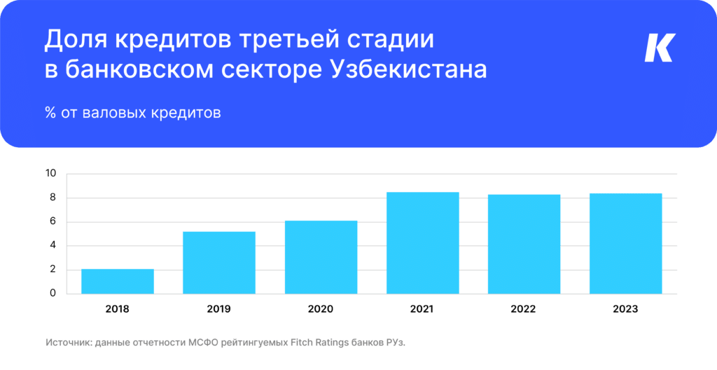 Это изображение имеет пустой атрибут alt; его имя файла - bank-001@4x-1024x528.png