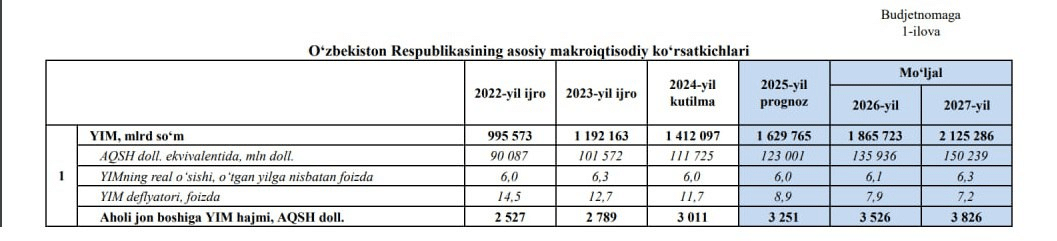 Стоимость Доллара В Рублях 2025 Год