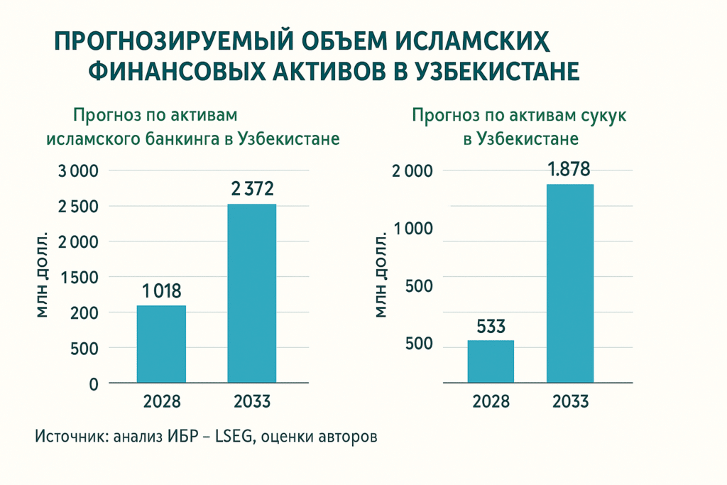 исламский банкинг