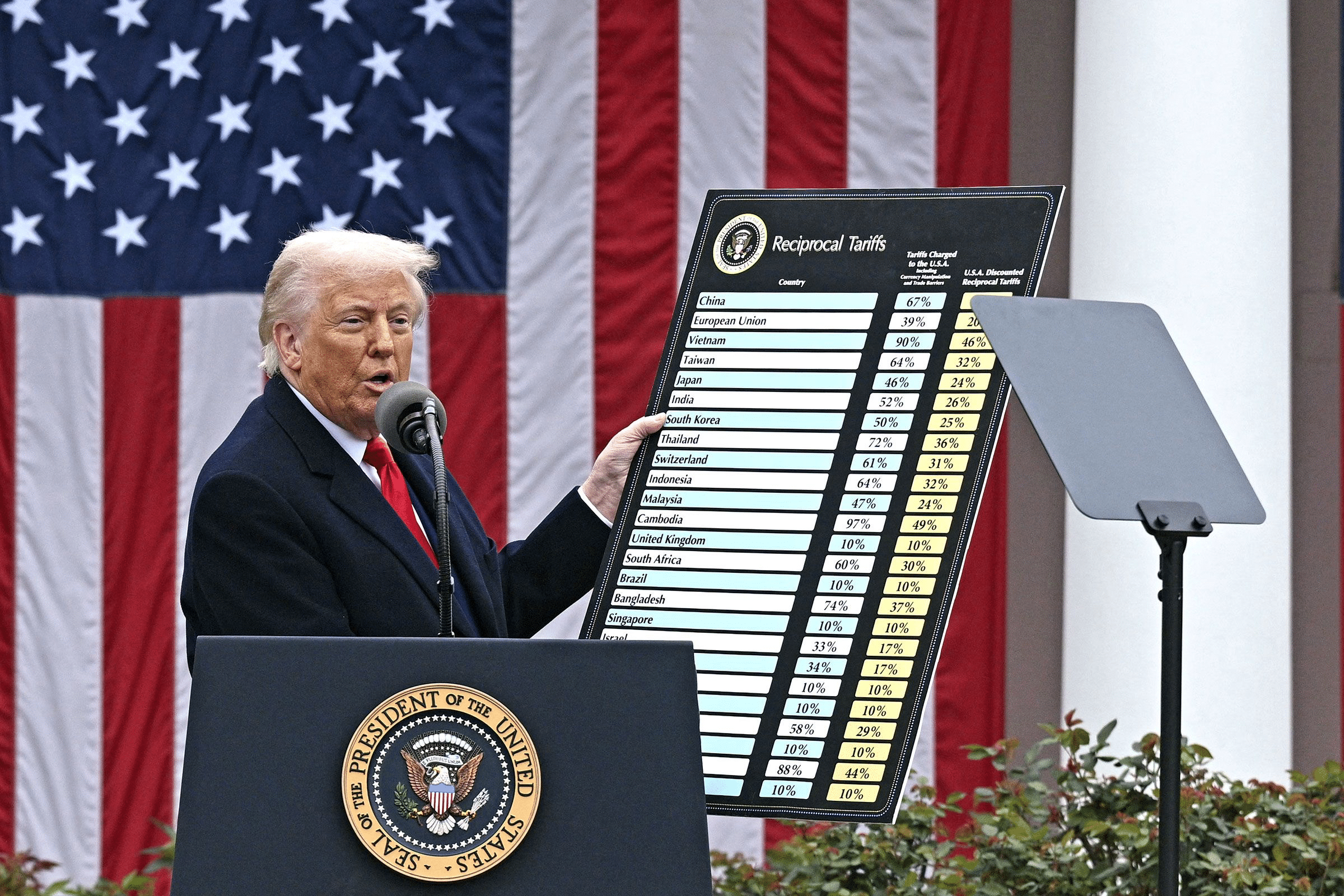 Donald Trump introduces tarrifs