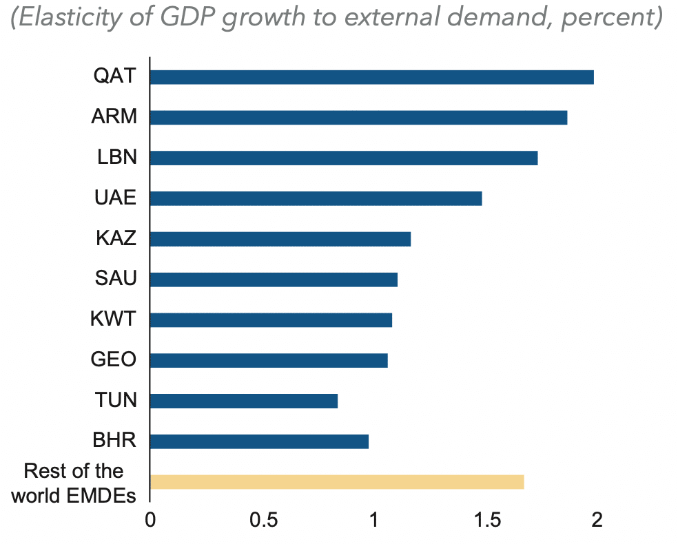 How US tarrifs will influence the Central Asian economy