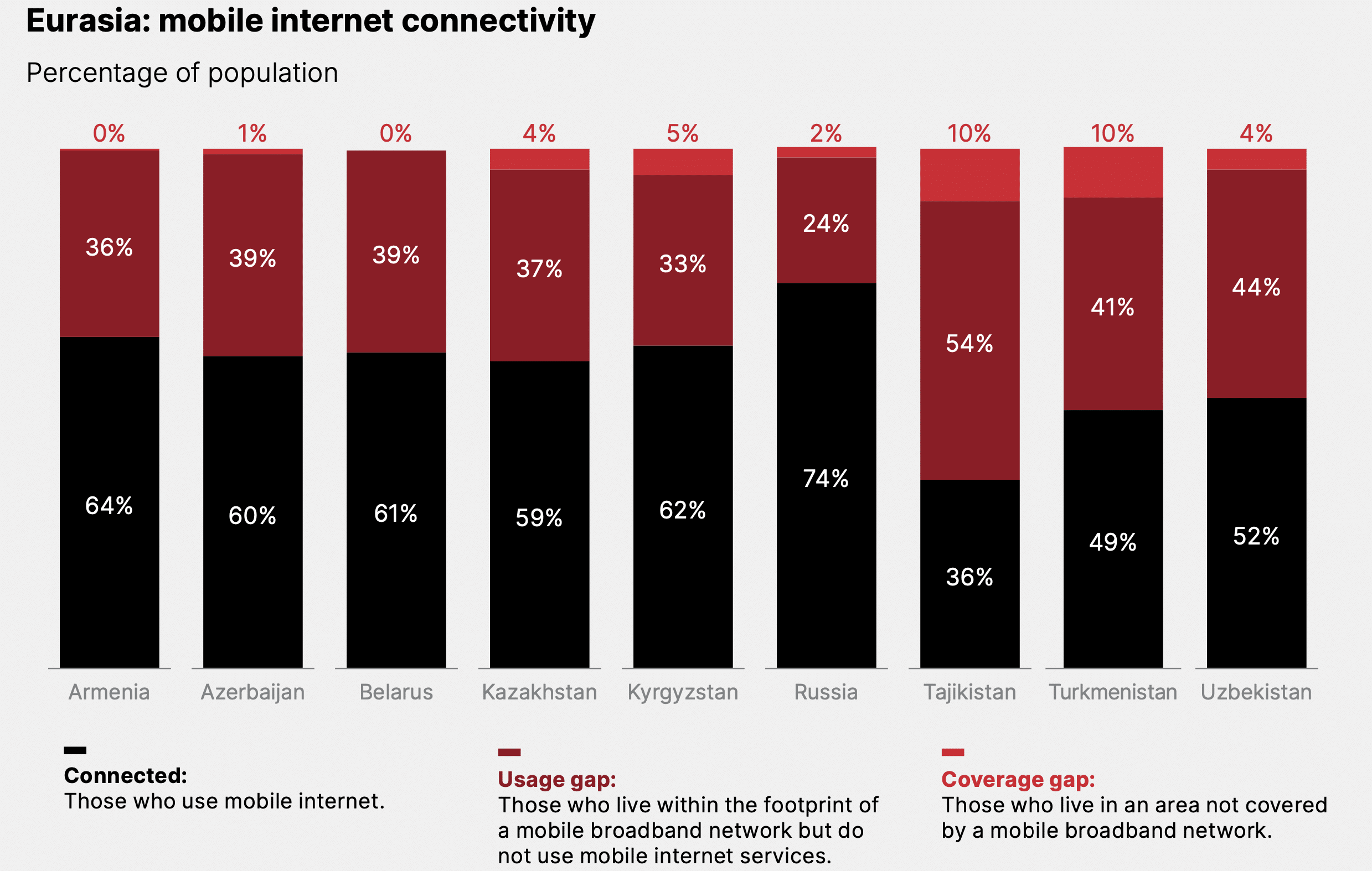 GSMA’s Mobile Economy Eurasia 2025 report