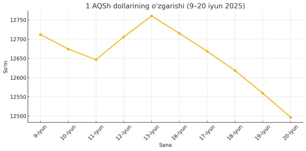 dollar