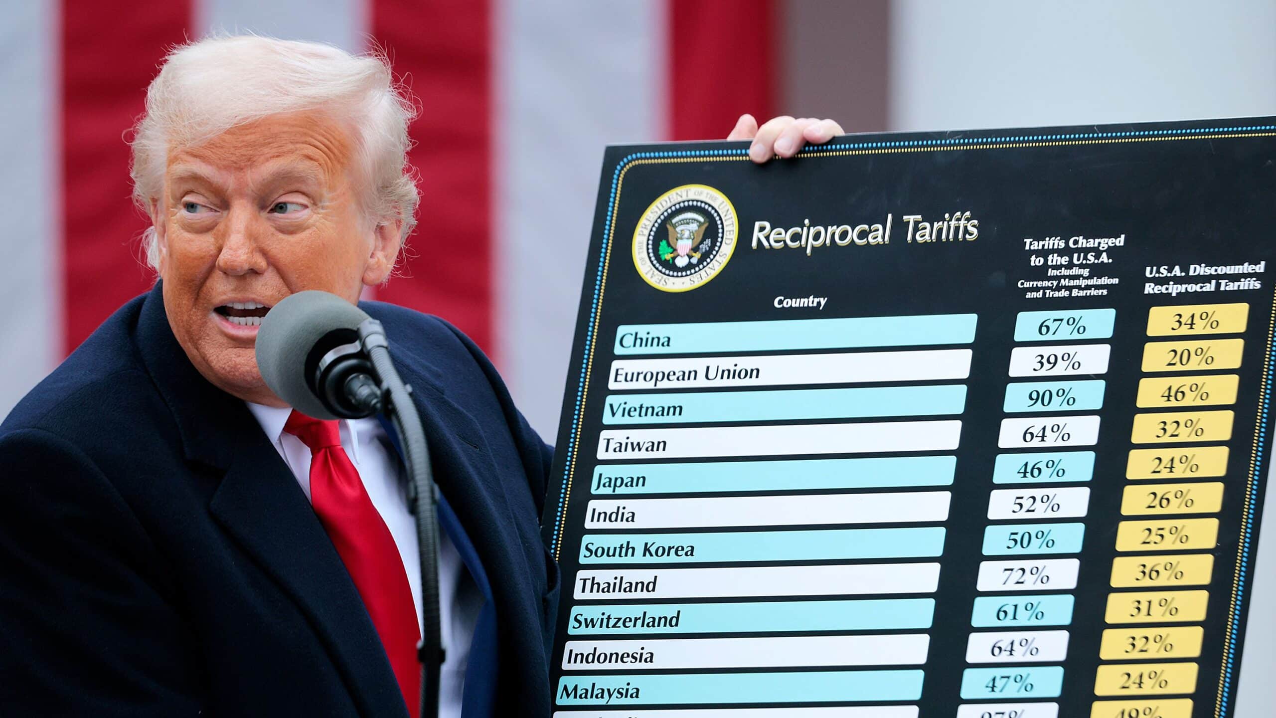 Trump's tariffs