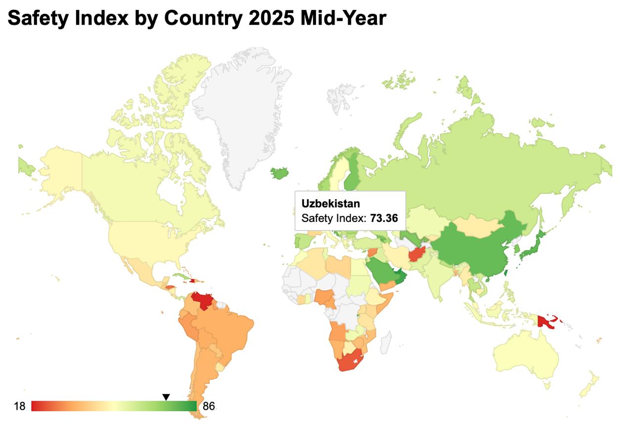 safety index