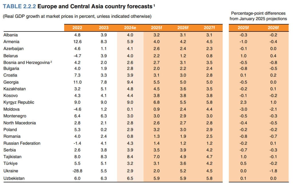 report, World Bank, economy