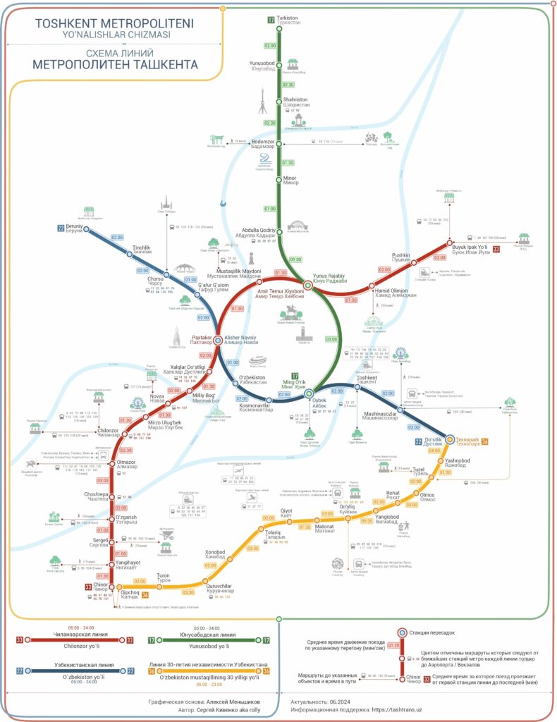 tashkent metro
