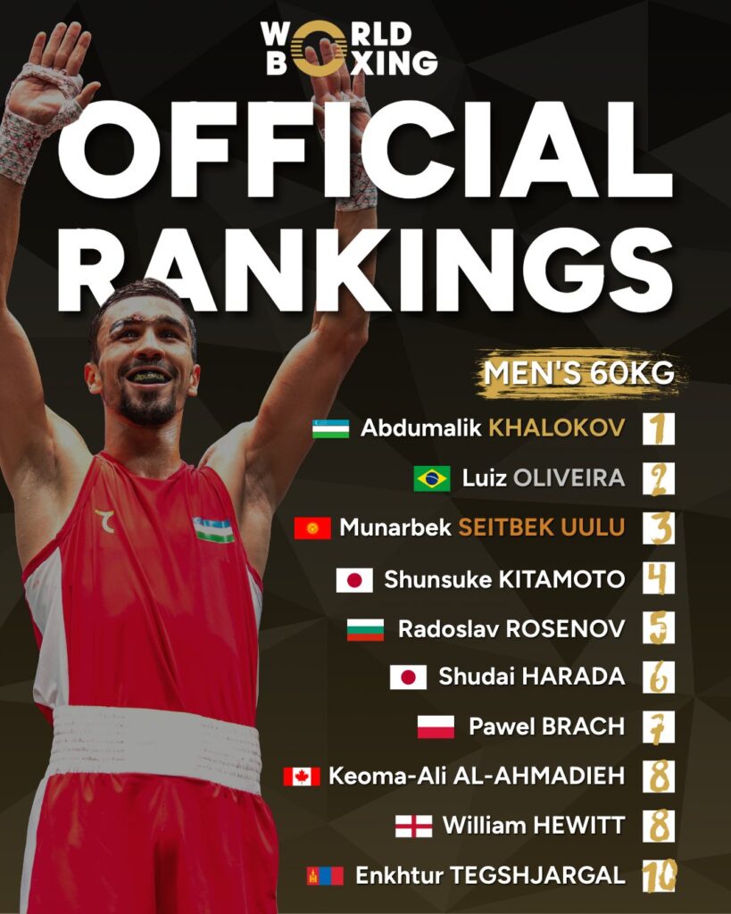 Abdumalik Halokov