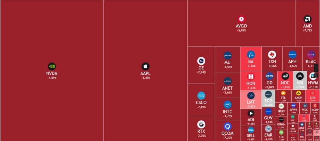 рынок акций