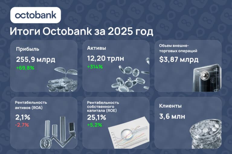 Octobank подводит итоги 2025 года: финансовый рост, инновации и международное признание