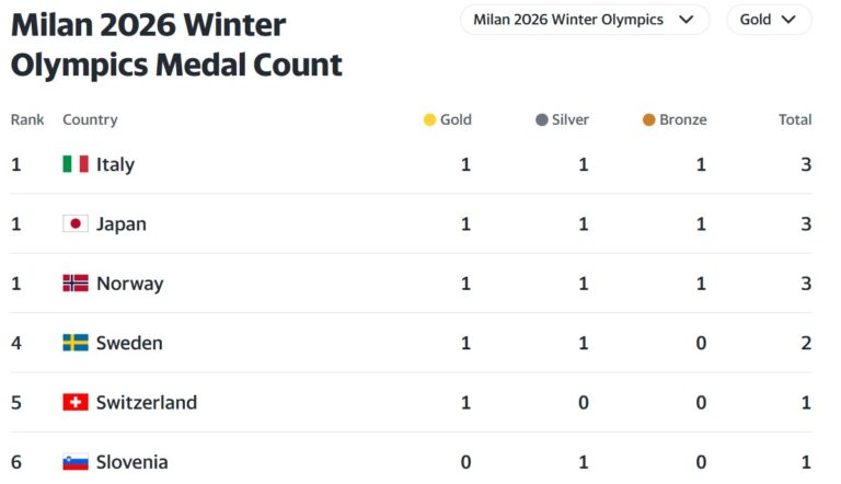 Winter Olympics 2026 Day 1: Knight Makes History, Vonn Silences Doubts as Team USA Shines