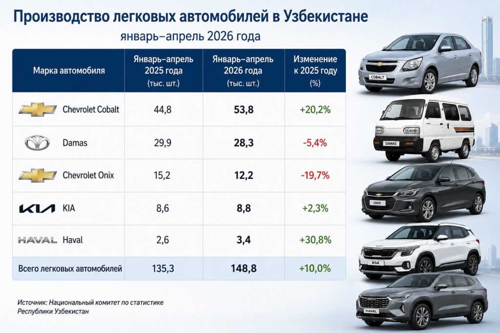 производство Cobalt в Узбекистане