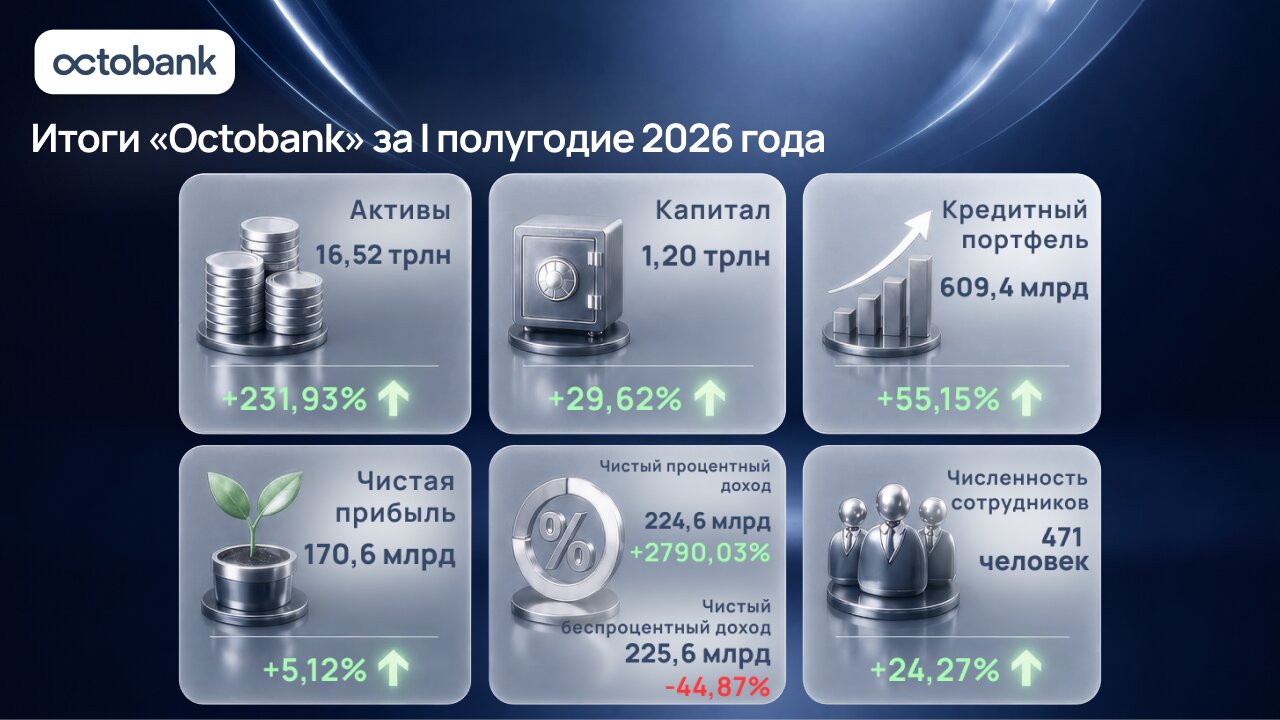 Octobank
