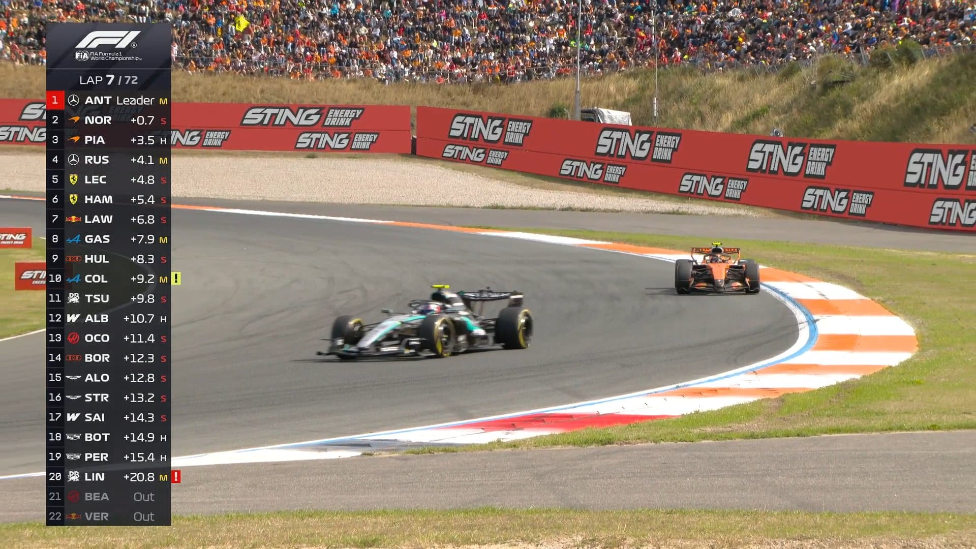 Norris wins in Zandvoort as Verstappen crashes and Antonelli extends title lead