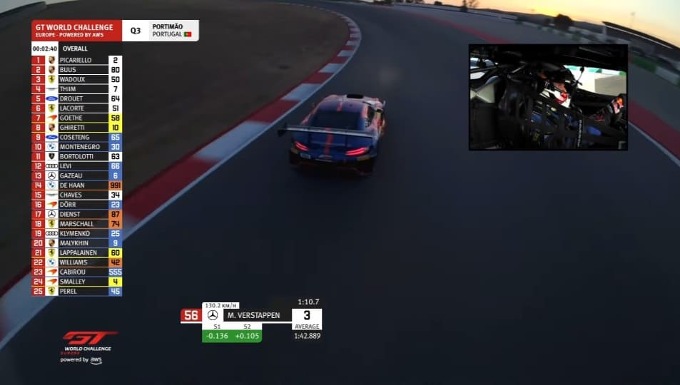 Max Verstappen 15th in Portimão GT World Challenge qualifying