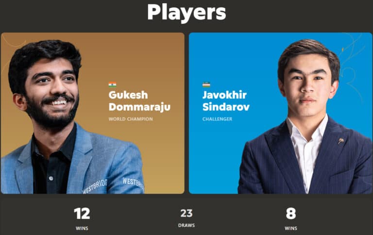 FIDE announces Gukesh Dommaraju vs Javokhir Sindarov world title match