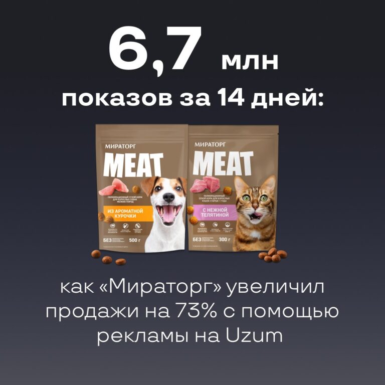 6,7 млн показов за 14 дней: как «Мираторг» увеличил продажи на 73% с помощью рекламы на Uzum
